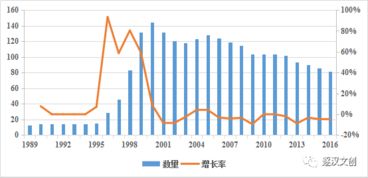 文创人必须掌握的互联网销售数据