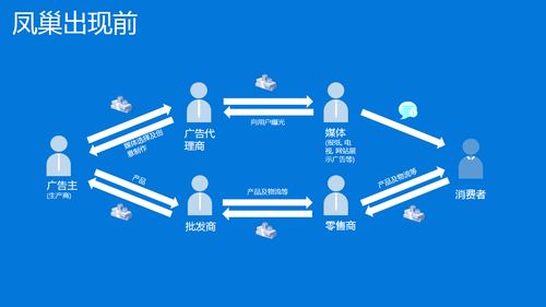 互联网产品的商业化 以销售为核心的成功路径