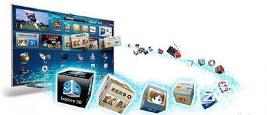 从渠道革命到生态重构 传统家电与互联网企业的智能电视博弈